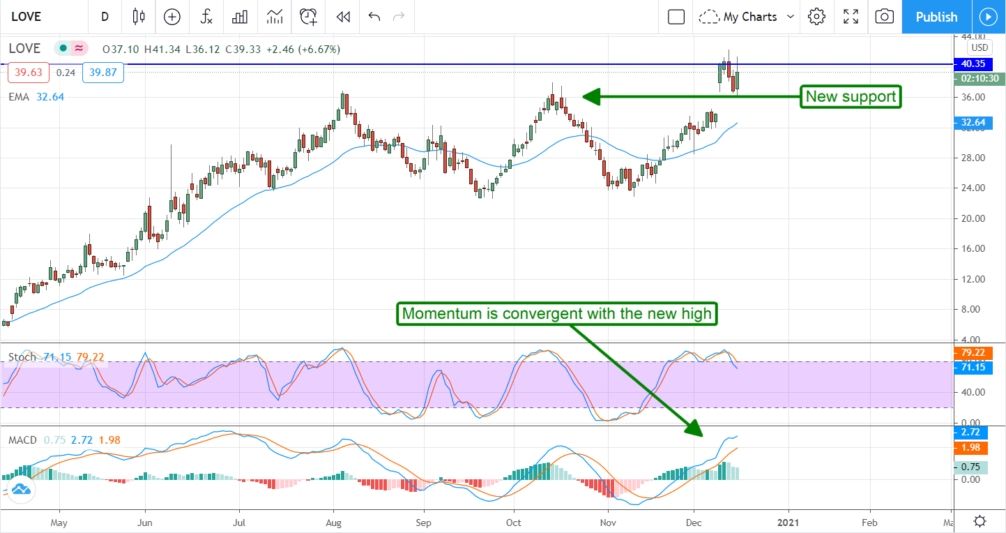 3 Hyper-Growth Stocks For 2021 And Beyond